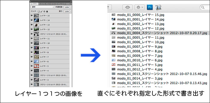 時間短縮！Photoshopで一つのPSDレイヤー内を指定した形式で一気に書き出す方法。