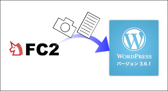 FC2ブログからwordpressへ記事内容と画像データを移行する方法。詳しく書いてみました。