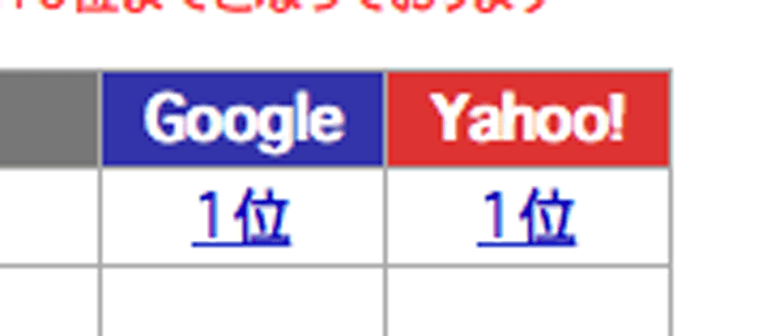 アゲマンな妻のおかげで検索キーワード１位獲得。