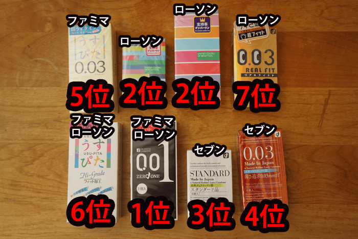 ファミマ、セブン、ローソンで売ってるおすすめコンドームはどれ？比べてみました。