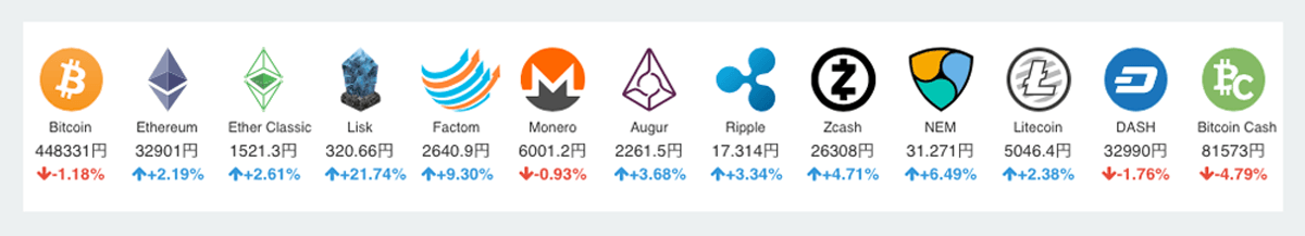 30歳　株と仮想通貨の現在の売り上げ。