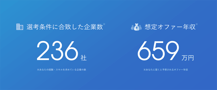 僕は236社で働けて推定年収659万円。今までの経歴で市場価値が分かるサービスで遊んでみました。