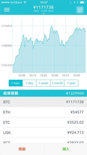 仕事を辞めてから毎月ビットコインで18万円稼いでました。