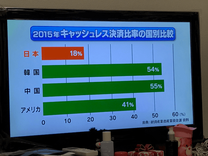 中国ではホームレスもキャッシュレス化!!現金主義大国日本は世界についていけない..。