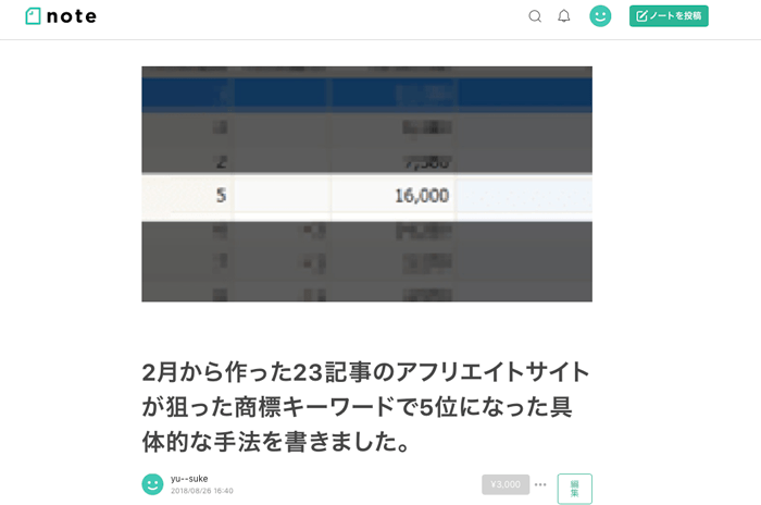 【有料記事】 2月から作った23記事のアフリエイトサイトが狙った商標キーワードで5位になった具体的な手法を書きました。