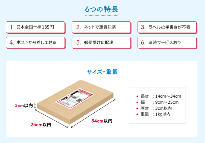 クリックポストの詳しい使い方 3cmギリギリの物を送れる裏技も 日々クリエイターの欲求記