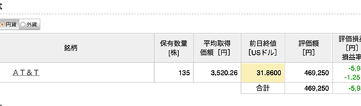 楽天証券でアメリカ高配当のAT&Tを135株購入
