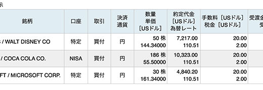 夢の配当金生活へ向けて。アメリカ株を260万円分追加購入しました。